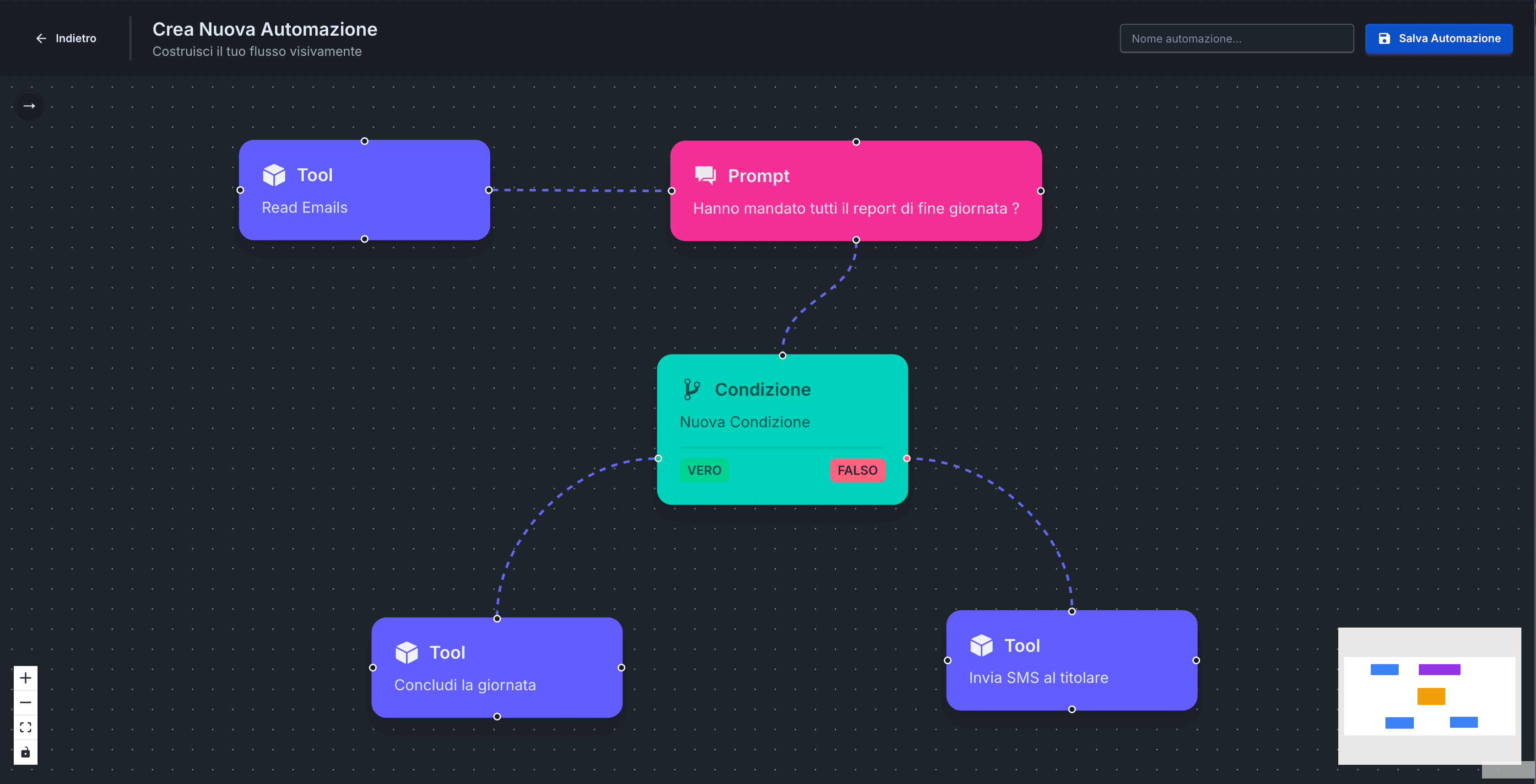 Editor Workflow No-Code